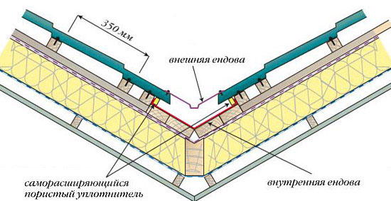 Конструкция кровли с ендовой